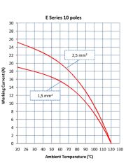 Mete Enerji 29021 10X16A Çok Kontaklı Fiş Çekirdek Vidalı Bağlantı