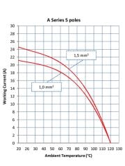 Mete Enerji 29012 5X10A Çok Kontaklı Priz Çekirdek Arka Girişli