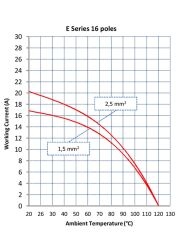 Mete Enerji 29023 16X16A Çok Kontaklı Fiş Çekirdek Vidalı Bağlantı